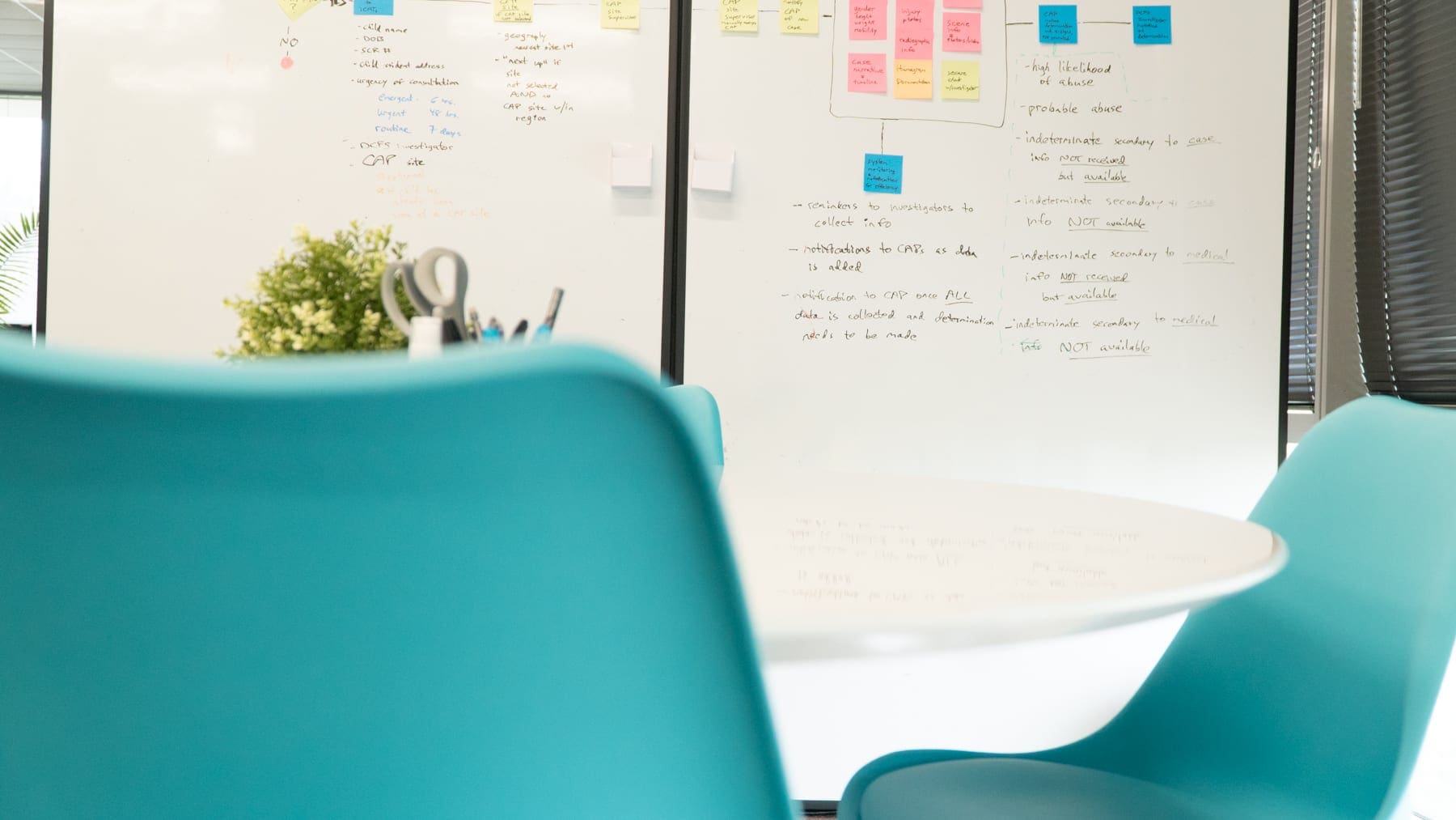 2 Things Required for Innovation