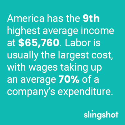 average labor cost in america