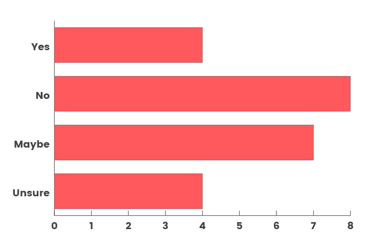 Return-to-work-Graphs_Do-you-have-concerns-about-commuting-to-work-Why-or-why-not-