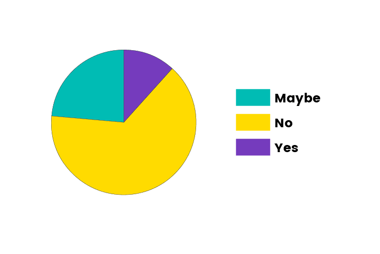 Return-to-work-Graphs_Do-you-have-concerns-about-returning-to-work-during-COVID-19-Why-or-why-not