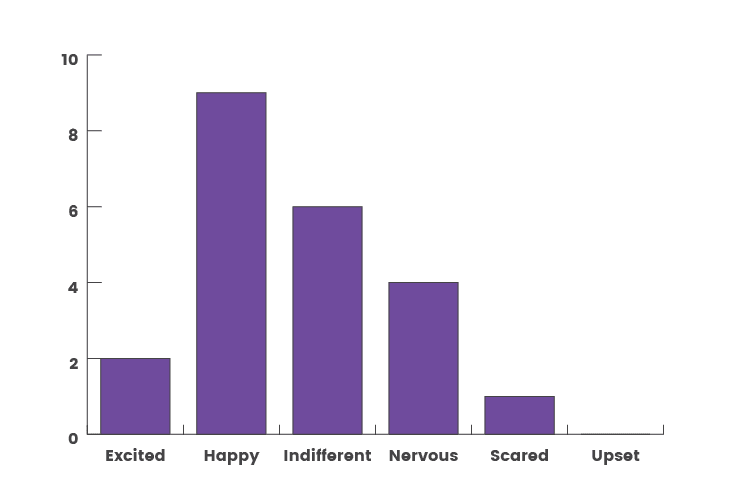 Return-to-work-Graphs_How-do-you-feel-about-returning-to-the-office