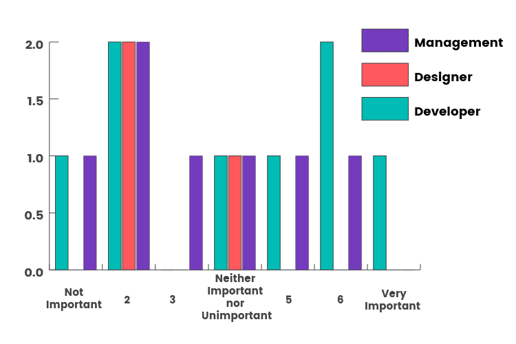 Return to work Graphs_How do you feel about returning to the office--05