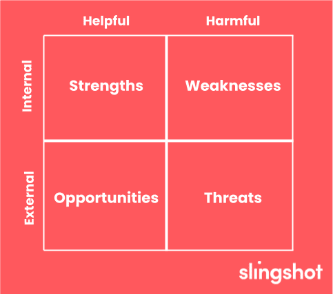 SWOT Corporate