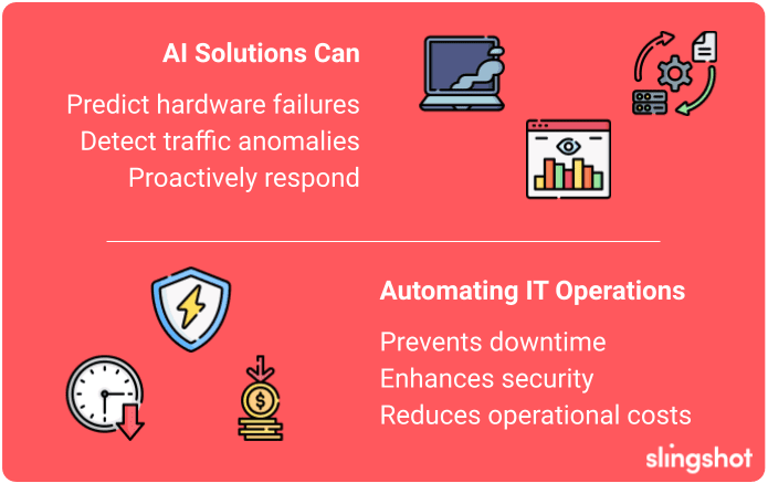 AI Solutions Can Predict hardware failures Detect traffic anomalies Proactively respond Automating IT Operations Prevents downtime Enhances security Reduces operational costs