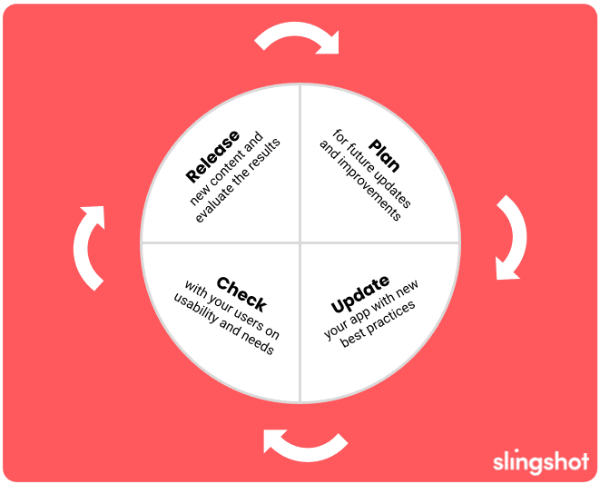 Don’t Get Left Behind! The Ultimate Guide to App Modernization