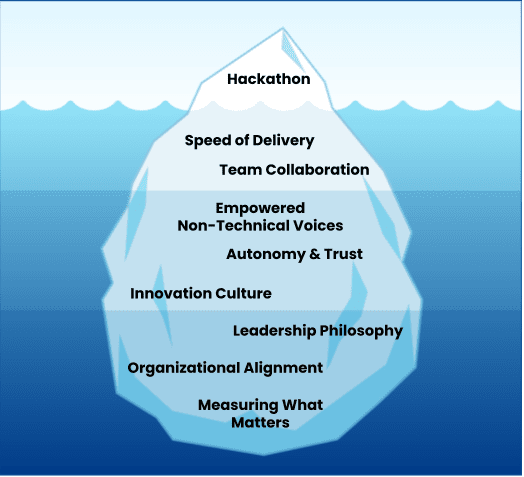 AI Iceberg